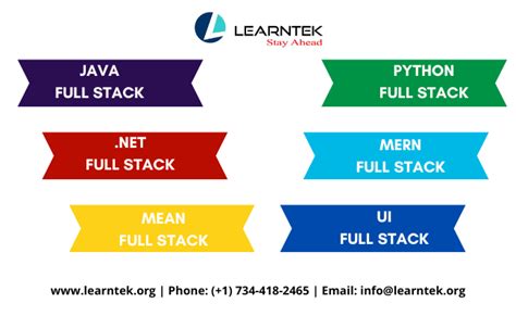 Image result for Java/Python Merstack