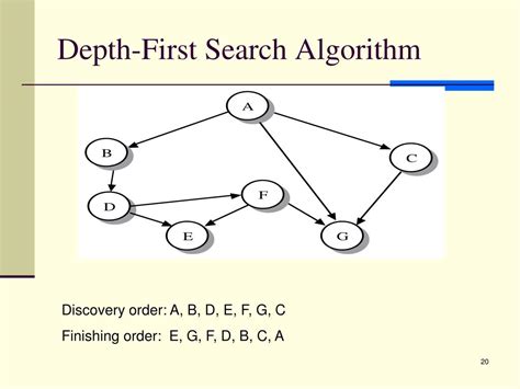 Image result for Depth First Search Algorithm Python