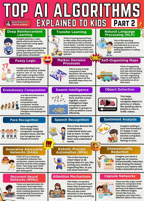 Image result for Algorithm Explained for Kids