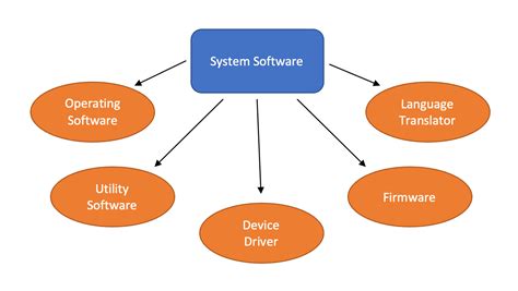 Basic Computer Software Functions に対する画像結果