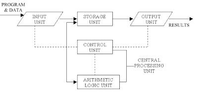 Image result for Basic Computer Operations