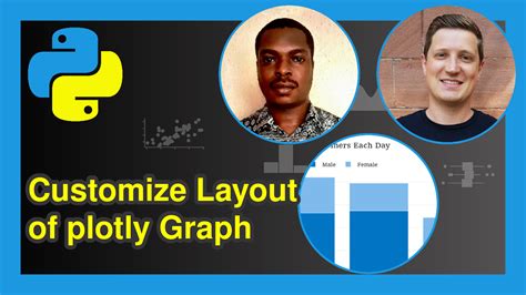 Image result for Python Code Layout