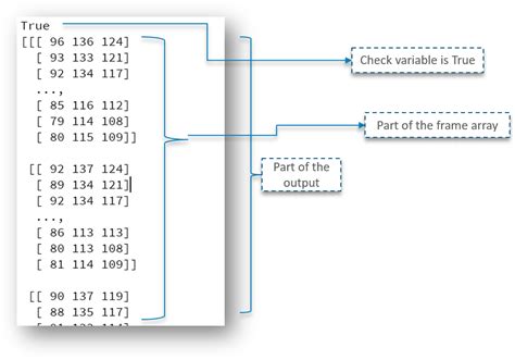 Image result for OpenCV Tutorial Python