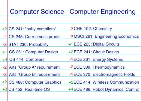 Image result for Computer Engineering Lecture