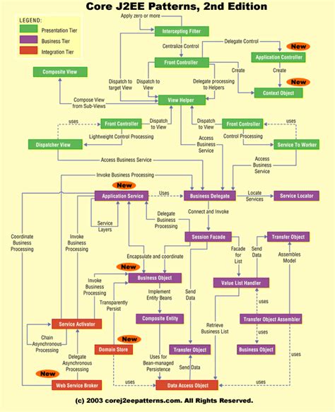 Afbeeldingsresultaten voor Java Design Patterns PDF Download