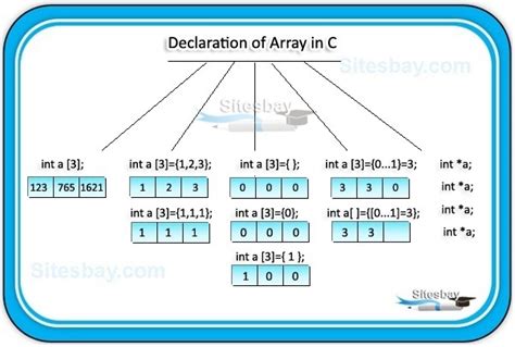 Image result for C Programming Array Tutorial