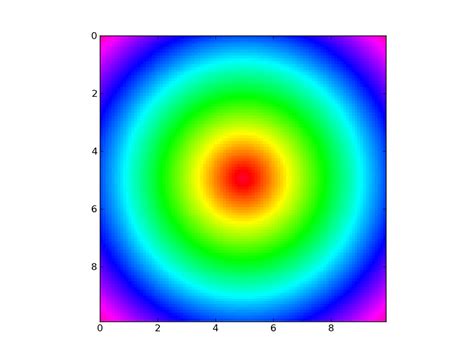 Image result for Python-Matplotlib Basic Plot