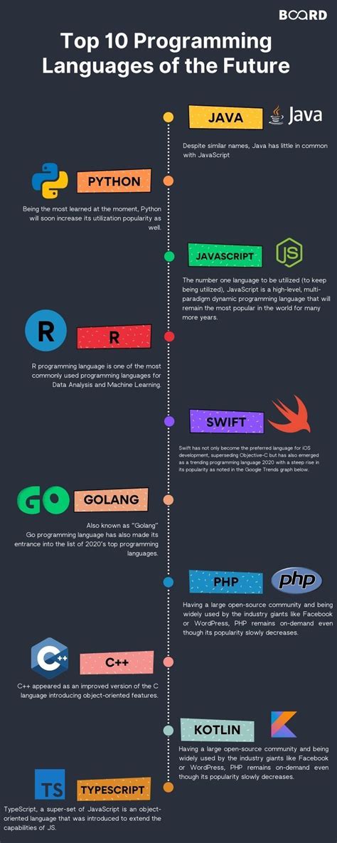 Image result for Future of Programming Language