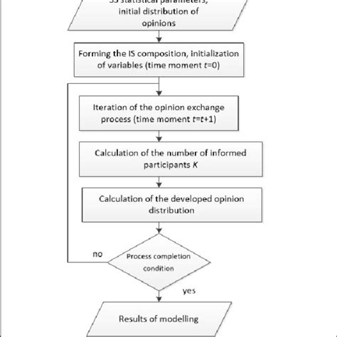 Image result for Python Simulation Algorithm