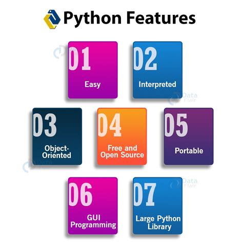 Image result for Python Programming Language Features