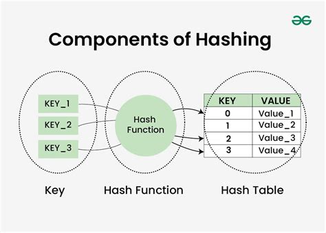 Image result for Hash Table Example