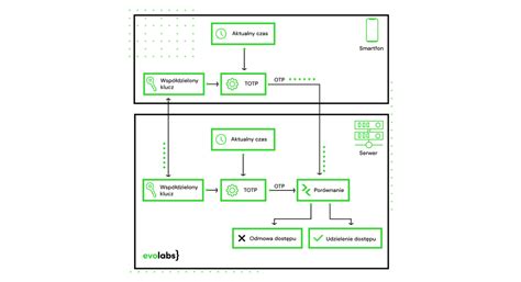 Image result for Totp JavaScript Web App