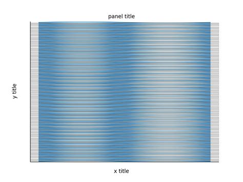 Image result for Multi-Panel Stack Area Python