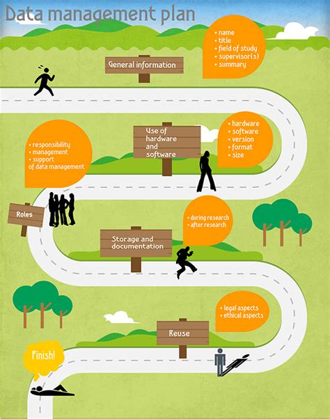 Image result for Data Management Plan Examples