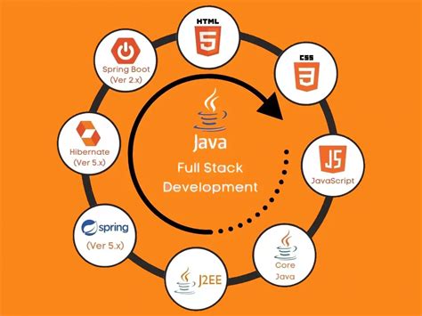 Image result for Stack in Java Program