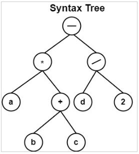 Toradh íomhá ar Syntax Computer Science Example