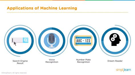 Toradh íomhá ar Machine Learning Algorithms Python