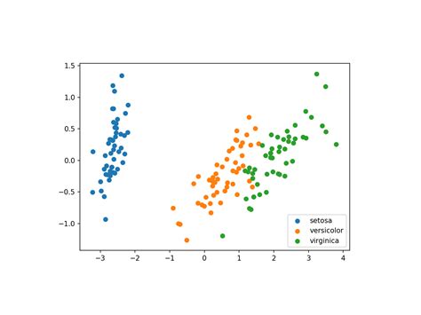 Image result for Data Visualization Python Machine Learning