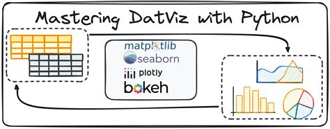 Data Visualization Use Python Image に対する画像結果