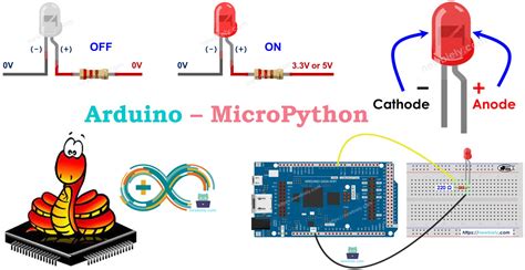 Toradh íomhá ar Micropython Code