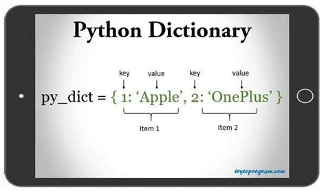 Bildergebnis für Python Dictionary Syntax