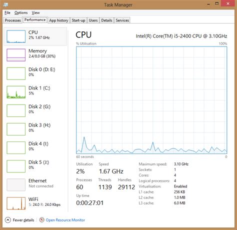 Task Manager Performance に対する画像結果