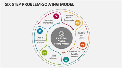Image result for Algorithm Model Problem Solving