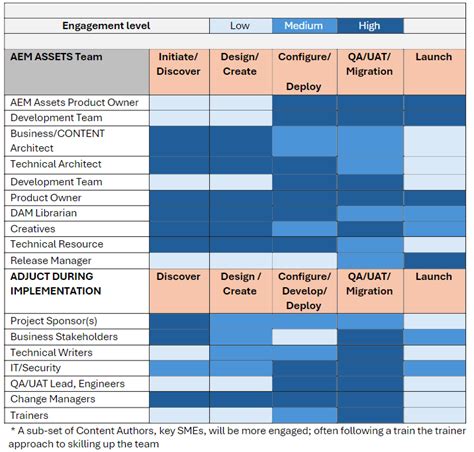 Adobe AEM Asset Metadata に対する画像結果