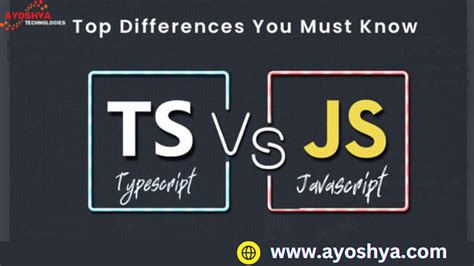 Image result for Difference Between JavaScript and TypeScript Image
