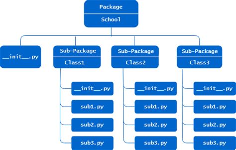 Bildergebnis für Python Package Example