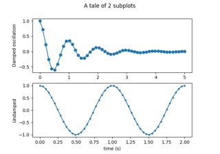 Python-Matplotlib Subplot Projection に対する画像結果