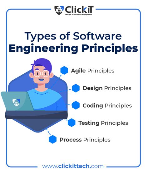 Software Engineering Lessons に対する画像結果
