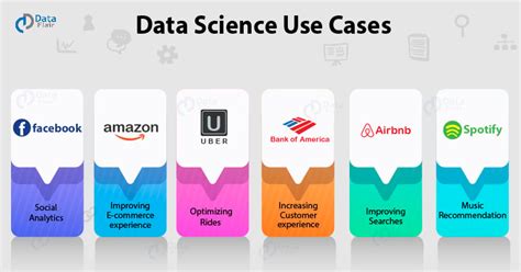 Image result for Data Science Project Case Study