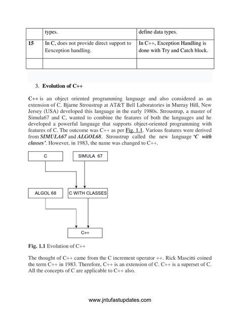Toradh íomhá ar C Programming Language Introduction