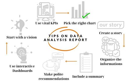 Toradh íomhá ar Basic Python Data Analysis Projects
