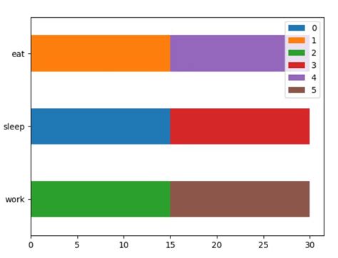 Python Timeline Visualization에 대한 이미지 결과