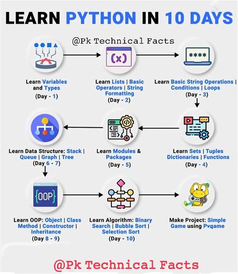 Image result for Python Learn by Doing