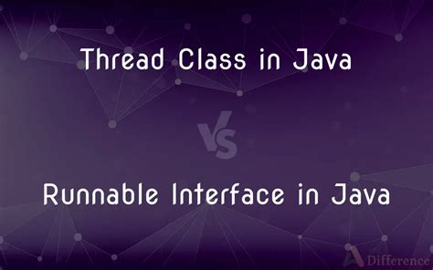 Image result for Java Thread Example