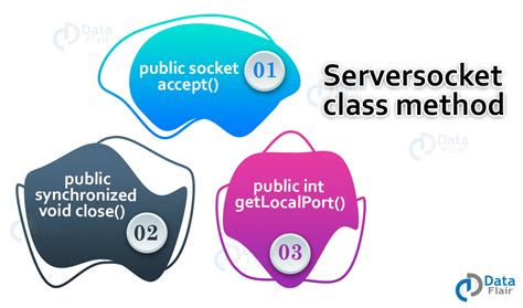 Toradh íomhá ar Socket Programming in Java Flowchart