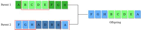Image result for Genetic Algorithm in Machine Learning
