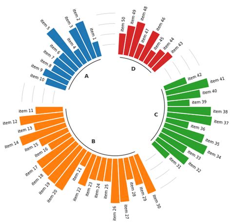 Image result for Matplotlib Bar Plot Example