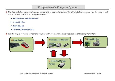 Image result for Two Componentsof Computer System