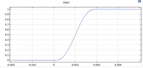 Image result for Python Step Function Tutorial