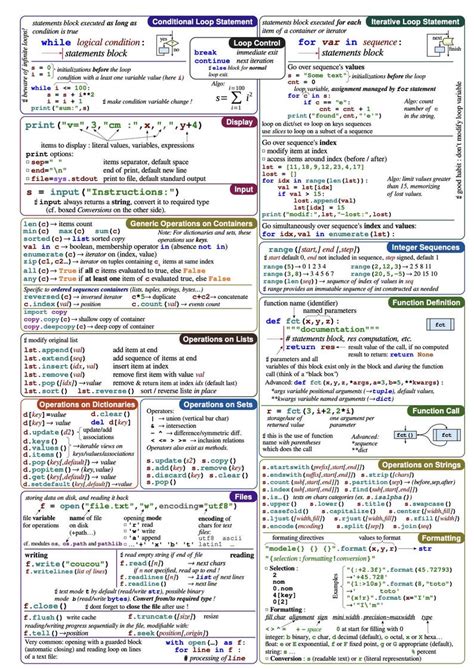 Python Coding Cheat Sheet に対する画像結果