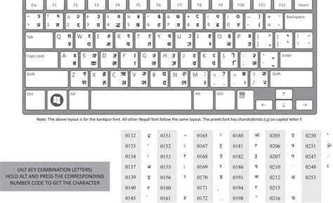 Image result for Computer Keyboard Instructions