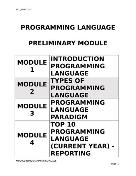Image result for Programing Language Module
