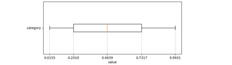 Box Plot Matplotlib に対する画像結果