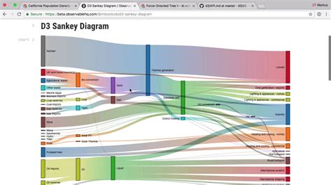 Afbeeldingsresultaten voor JavaScript Data Visualization