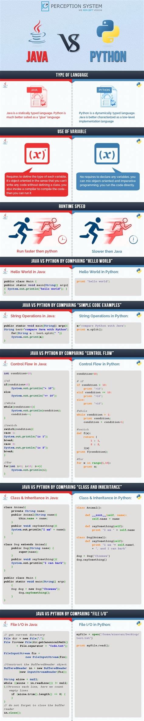 Image result for Java Programming Language Python