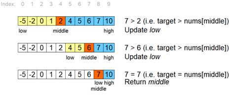 Binary Search Algorithm Python に対する画像結果